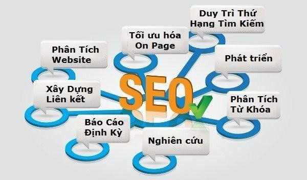 Tầm quan trọng của SEO trong Marketing